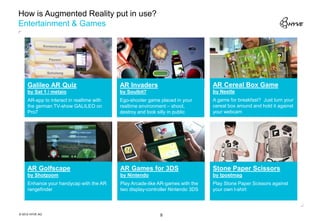 How is Augmented Reality put in use?
Entertainment & Games




     Galileo AR Quiz                       AR Invaders                           AR Cereal Box Game
     by Sat 1 / metaio                     by Soulbit7                           by Nestle
     AR-app to interact in realtime with   Ego-shooter game placed in your       A game for breakfast? Just turn your
     the german TV-show GALILEO on         realtime environment – shoot,         cereal box around and hold it against
     Pro7                                  destroy and look silly in public      your webcam




     AR Golfscape                          AR Games for 3DS                      Stone Paper Scissors
     by Shotzoom                           by Nintendo                           by tpostmag
     Enhance your handycap with the AR     Play Arcade-like AR-games with the    Play Stone Paper Scissors against
     rangefinder                           two display-controller Nintendo 3DS   your own t-shirt



© 2012 HYVE AG                                              9
 