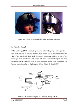 Augmented Reality
Dept of ECE, SRET Page 5
Figure 2.3: Optical see-through HMDs made by Hughes Electronics
2.3 Video See Through
Video see-through HMDs are able to give user a real world sight by combining a closed-
view HMD with one or two head-mounted video cameras, due to this mixture give user a
view of real world and virtual world in real-time through the monitors in front of the
user's eyes in the closed-view HMD. Figure 2.4 shows a conceptual diagram of a video
see-through HMD. Figure 2.5 shows a video see-through HMD. Video composition can
be done using chroma-key or depth mapping (Silva, Oliveira & Giraldi 2003)
Figure 2.4: A conceptual diagram of a video see-through HMD
 