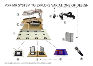 Augmented reality for architectural visualisation | PDF