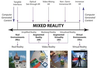 Augmented reality for architectural visualisation | PDF