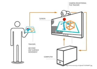 Augmented reality for architectural visualisation | PDF