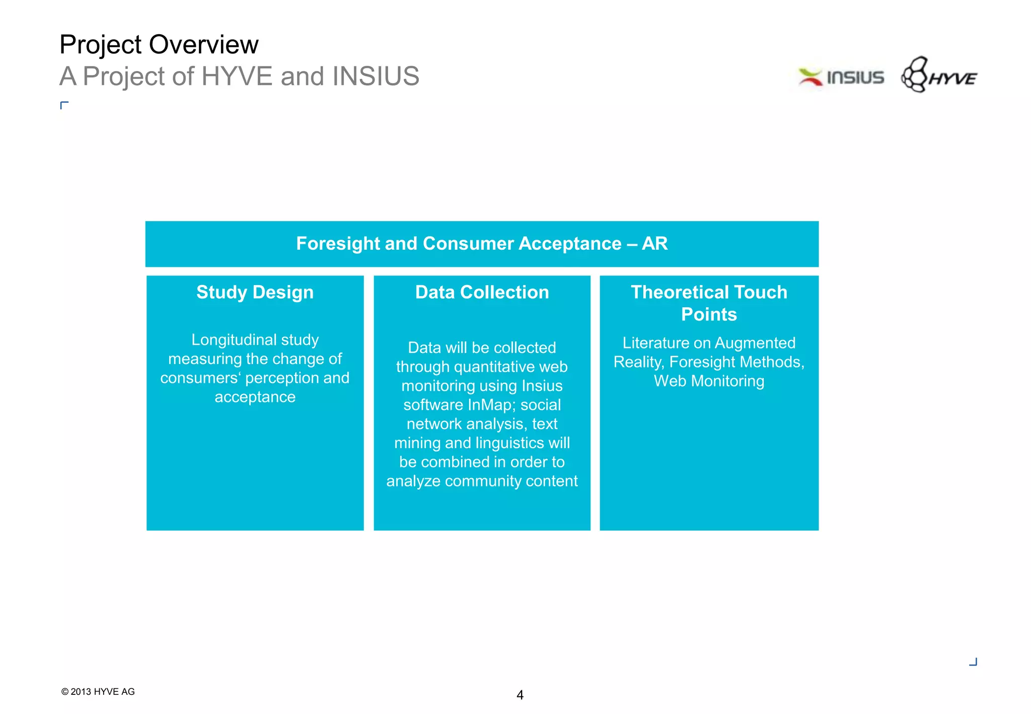 © 2013 HYVE AG
4
Project Overview
A Project of HYVE and INSIUS
Data Collection
Data will be collected
through quantitative web
monitoring using Insius
software InMap; social
network analysis, text
mining and linguistics will
be combined in order to
analyze community content
Theoretical Touch
Points
Literature on Augmented
Reality, Foresight Methods,
Web Monitoring
Study Design
Longitudinal study
measuring the change of
consumers„ perception and
acceptance
Foresight and Consumer Acceptance – AR
 