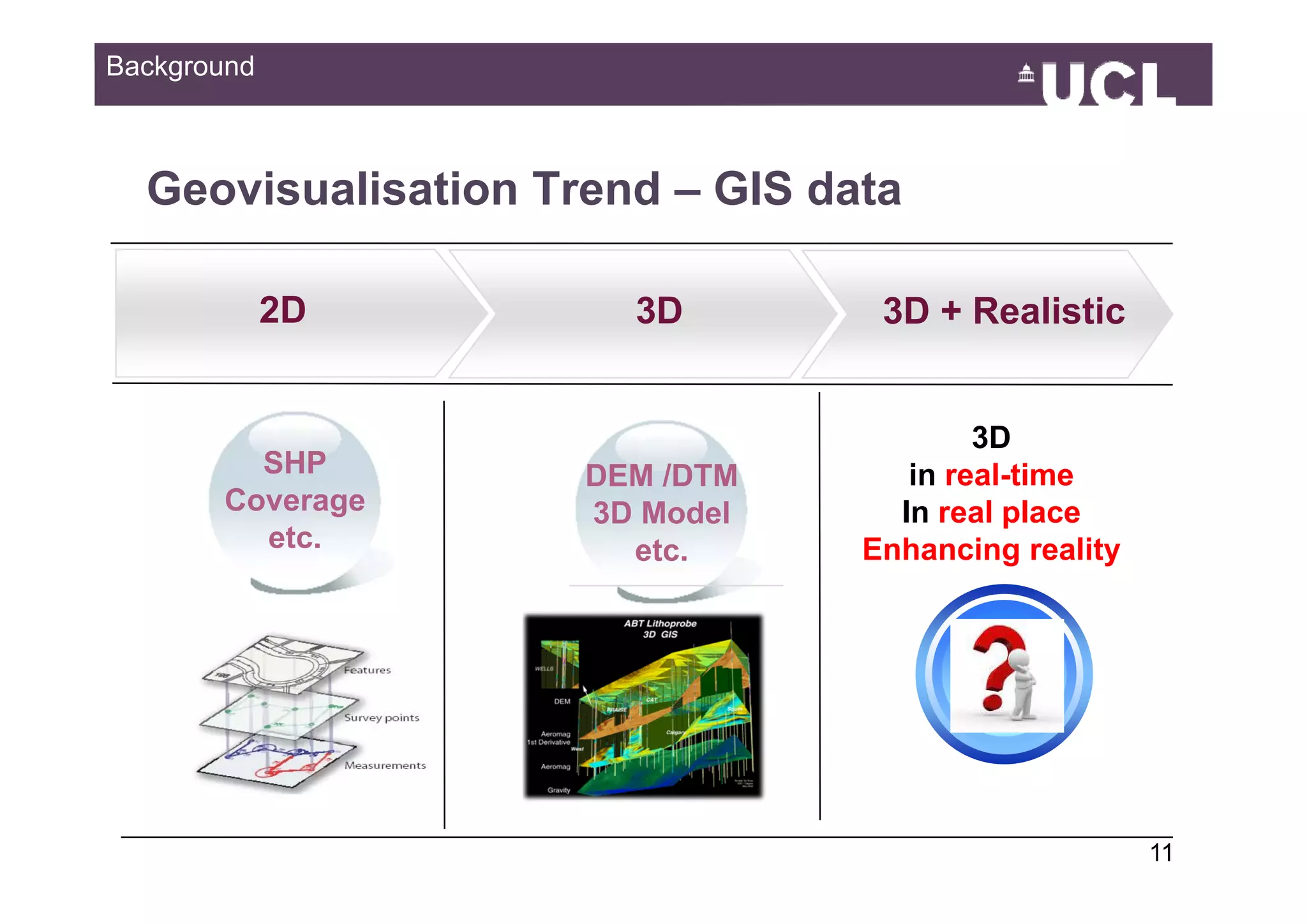 Background



  Geovisualisation Trend – GIS data

             2D        3D         3D + Realistic


                                         3D
         SHP         DEM /DTM       in real-time
       Coverage      3D Model      In real place
         etc.          etc.      Enhancing reality




                                                     1149
 