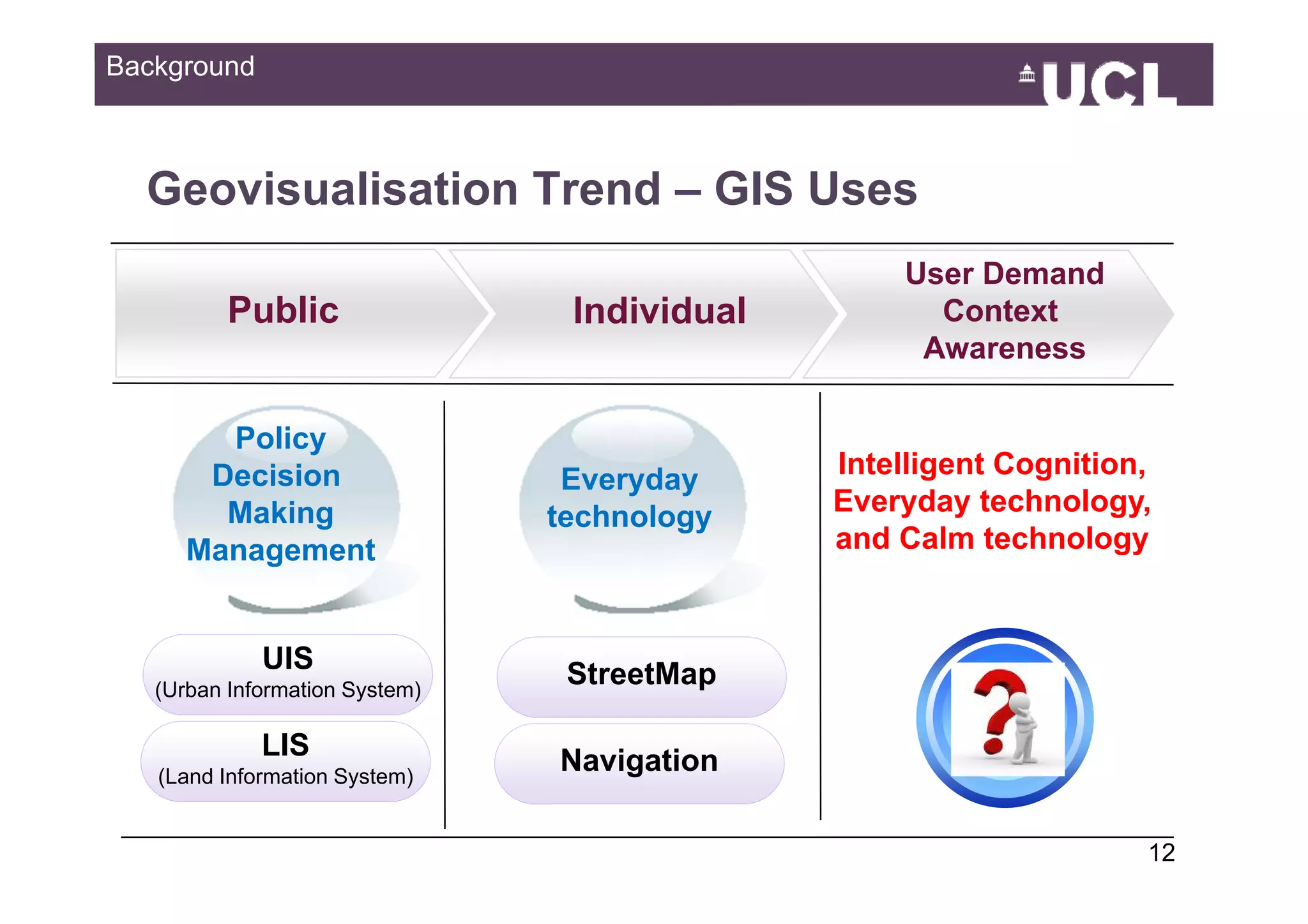 Background



  Geovisualisation Trend – GIS Uses
                                                  User Demand
          Public                 Individual         Context
                                                   Awareness

        Policy
       Decision                  Everyday     Intelligent Cognition,
                                                          Cognition
        Making                  technology    Everyday technology,
      Management
          g                                   and Calm technology


             UIS                 StreetMap
   (Urban Information System)

             LIS                Navigation
                                    g
   (Land Information System)


                                                                   1249
 