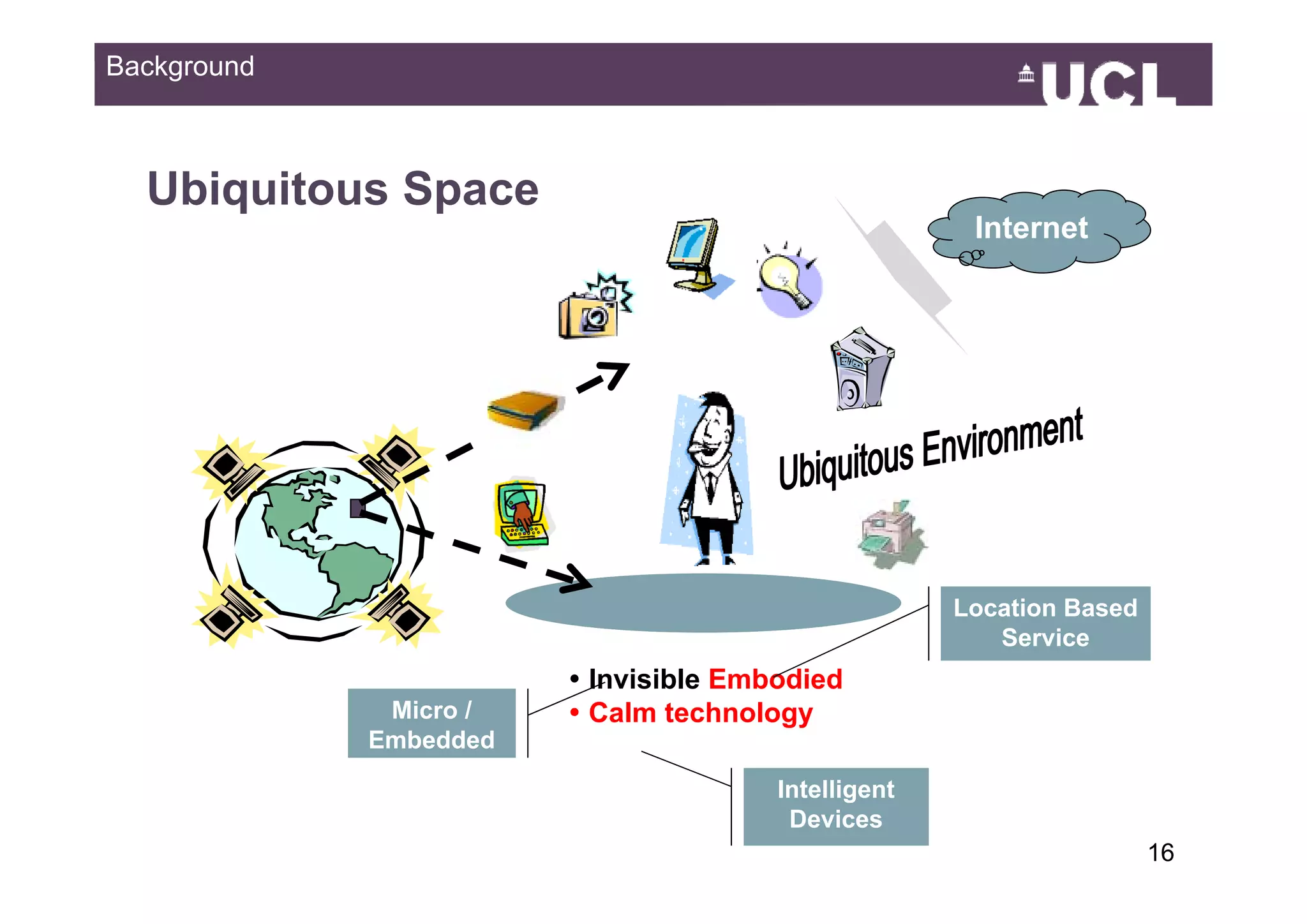 Background



  Ubiquitous Space
                                                    Internet




                                                   Location Based
                                                      Service
                        Invisible Embodied
                        I i ibl E b di d
              Micro /   Calm technology
             Embedded
                                     Intelligent
                                      Devices
                                                                    1649
 