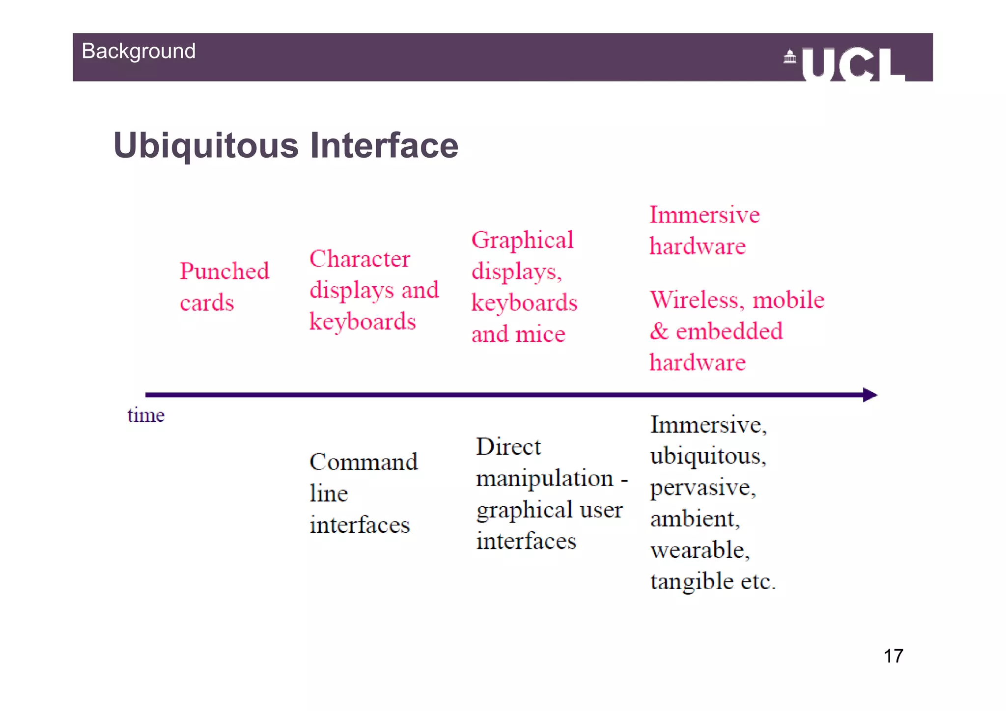 Background



  Ubiquitous Interface




                         Workers   Everybody
                                               1749
 