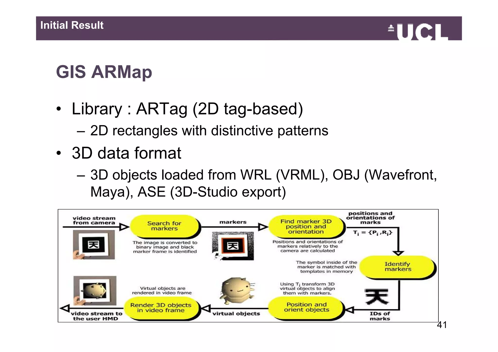 Initial Result



   GIS ARMap

   • Library : ARTag (2D tag-based)
        – 2D rectangles with distinctive p
                   g                     patterns
   • 3D data format
        – 3D objects loaded from WRL (VRML) OBJ (Wavefront
                                     (VRML),    (Wavefront,
          Maya), ASE (3D-Studio export)




                                                          4149
 