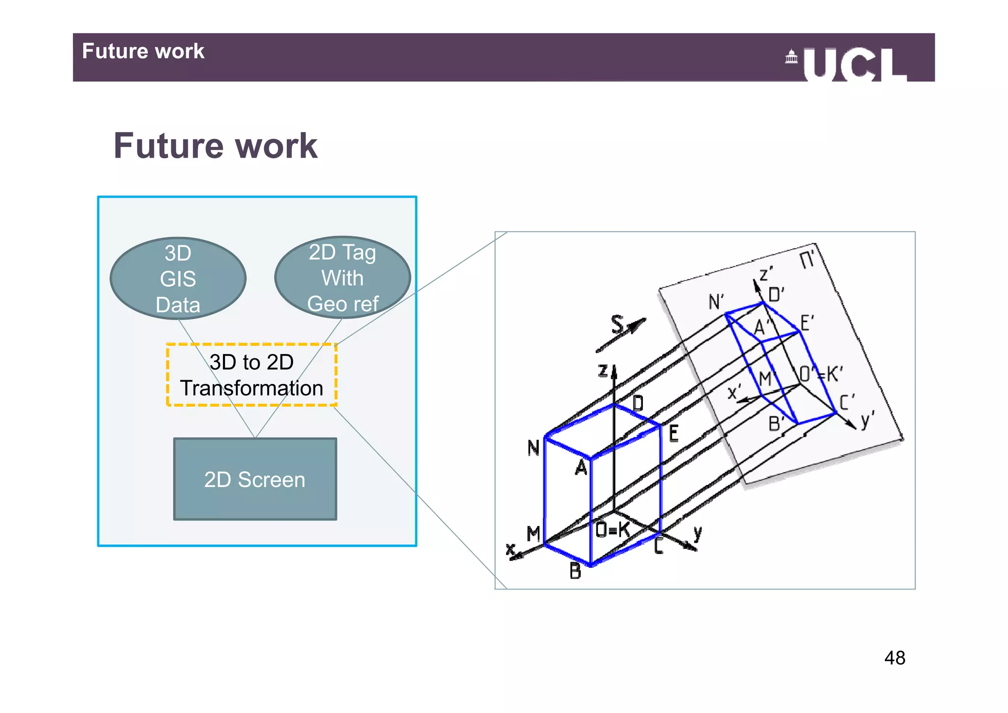 Future work



  Future work

       3D                2D Tag
      GIS                 With
      Data               Geo ref

           3D t 2D
              to
        Transformation



             2D Screen




                                   4849
 