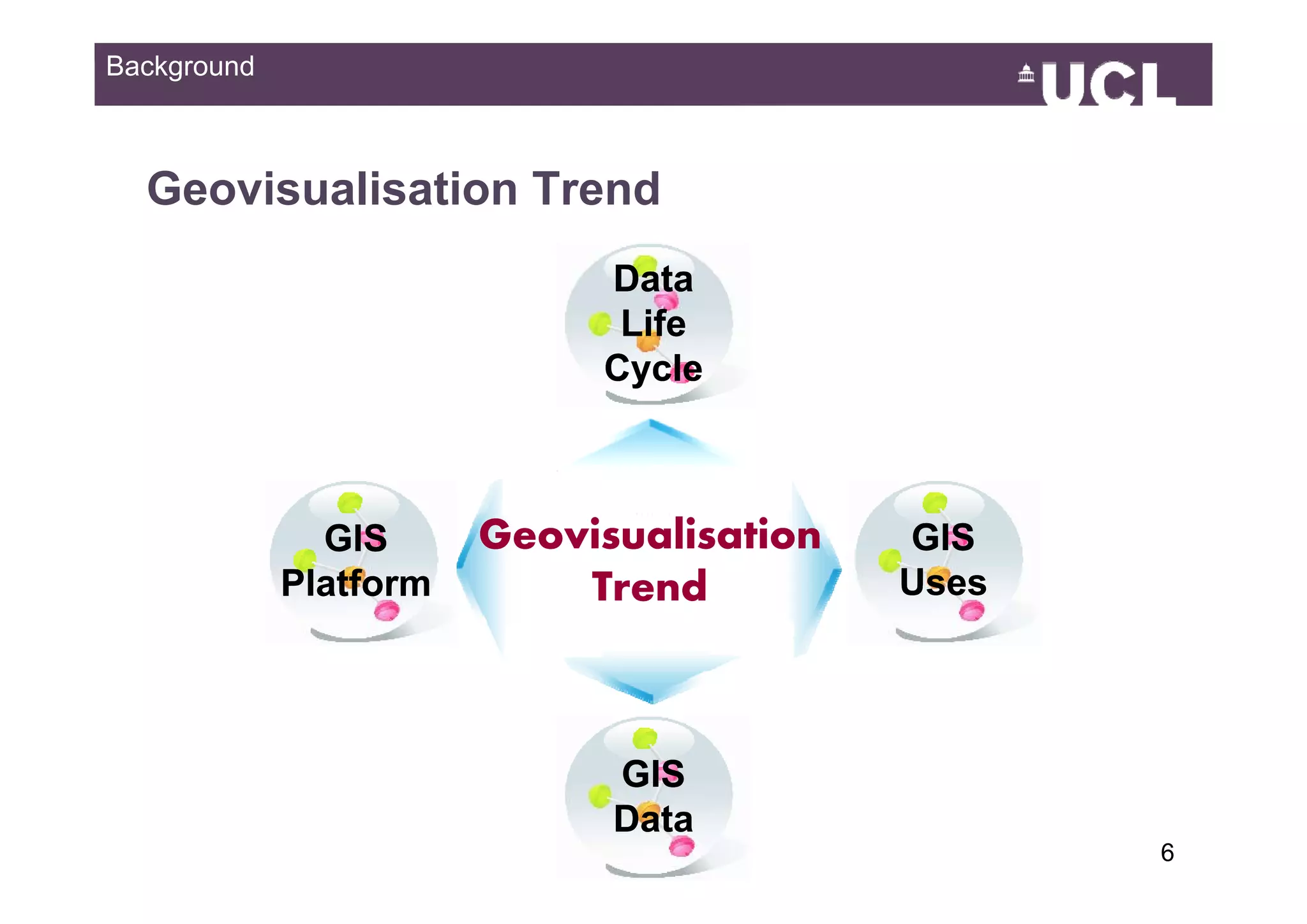 Background



  Geovisualisation Trend
                             Data
                              Life
                             Cycle
                             C l



               GIS      Geovisualisation   GIS
             Platform       Trend          Uses




                              GIS
                              Data
                                                  649
 