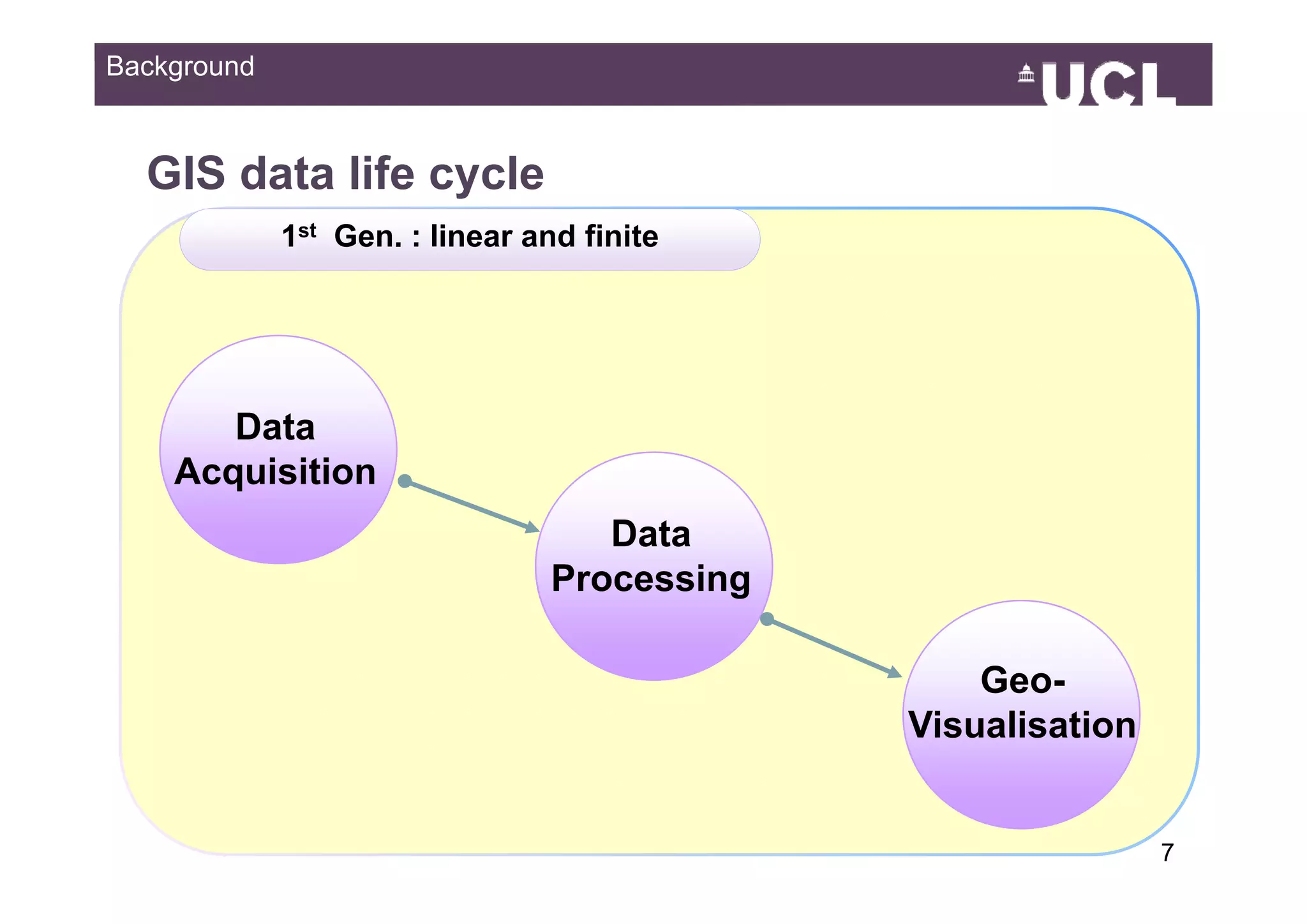 Background



  GIS data life cycle
             1st Gen. : linear and finite




       Data
    Acquisition
    A   i iti
                                   Data
                                Processing
                                P       i

                                                 Geo-
                                             Visualisation


                                                             749
 