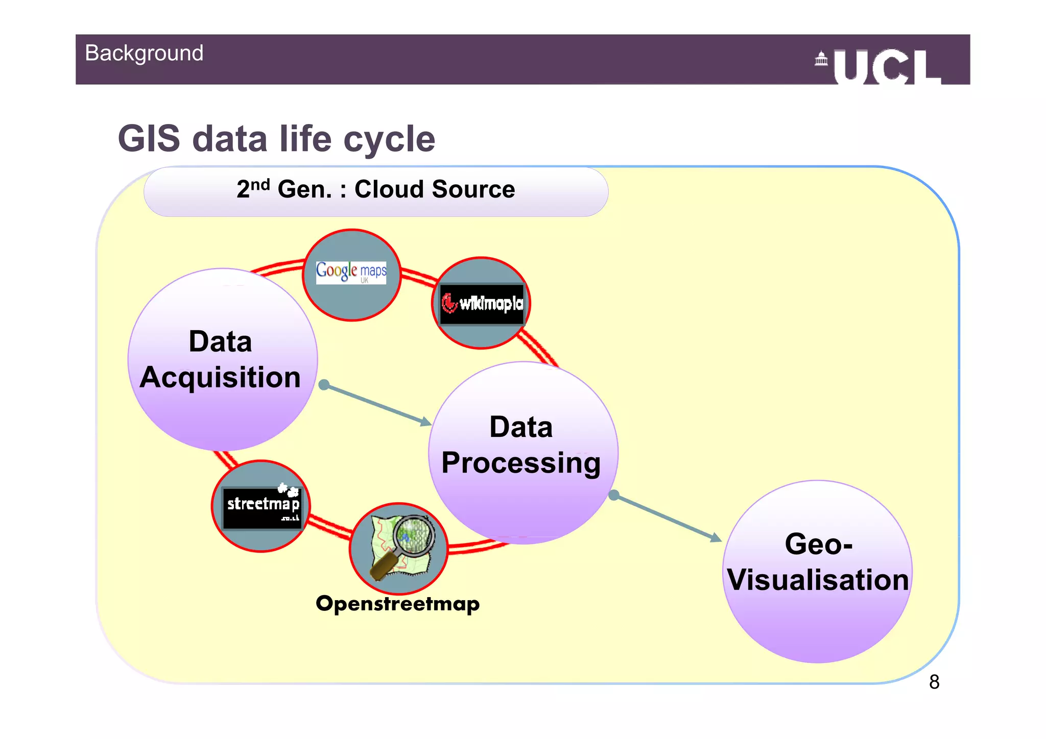 Background



  GIS data life cycle
             2nd Gen. : Cloud Source




       Data
    Acquisition
    A   i iti
                                Data
                             Processing
                             P       i

                                              Geo-
                                          Visualisation
                   Openstreetmap


                                                          849
 