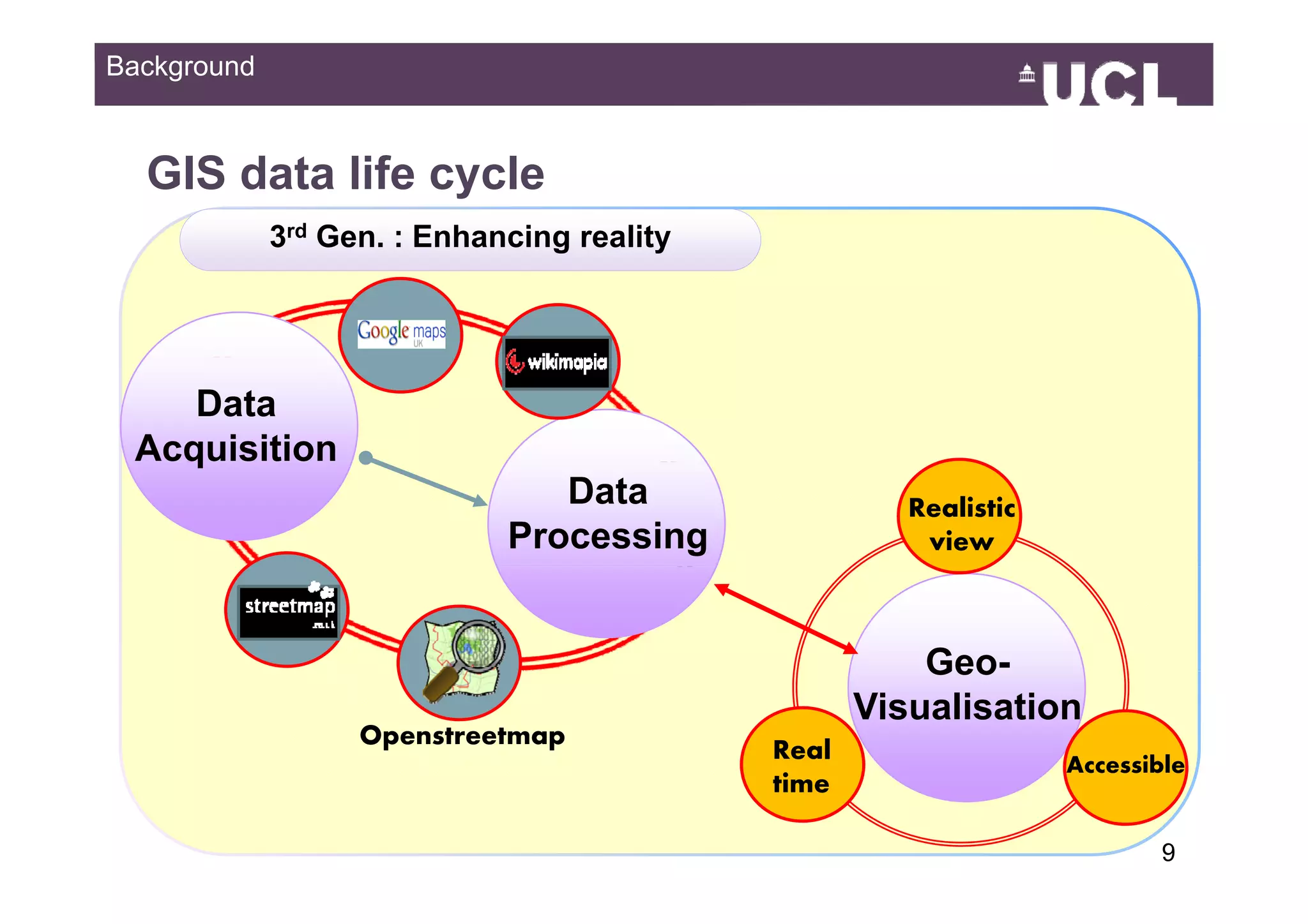 Background



  GIS data life cycle
             3rd Gen. : Enhancing reality
                                g       y




    Data
 Acquisition
   q
                                Data                  Realistic
                             Processing                view



                                                       Geo
                                                       Geo-
                                                   Visualisation
                   Openstreetmap
                                            Real                  Accessible
                                            time
                                            ti

                                                                          949
 