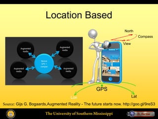 Location Based
                                                                     North
                                                                                 Compass

                                                                    View




                                                     GPS
                                      Lon                                  Lat
Source: Gijs G. Bogaards,Augmented Reality - The future starts now. http://goo.gl/9reS3
 