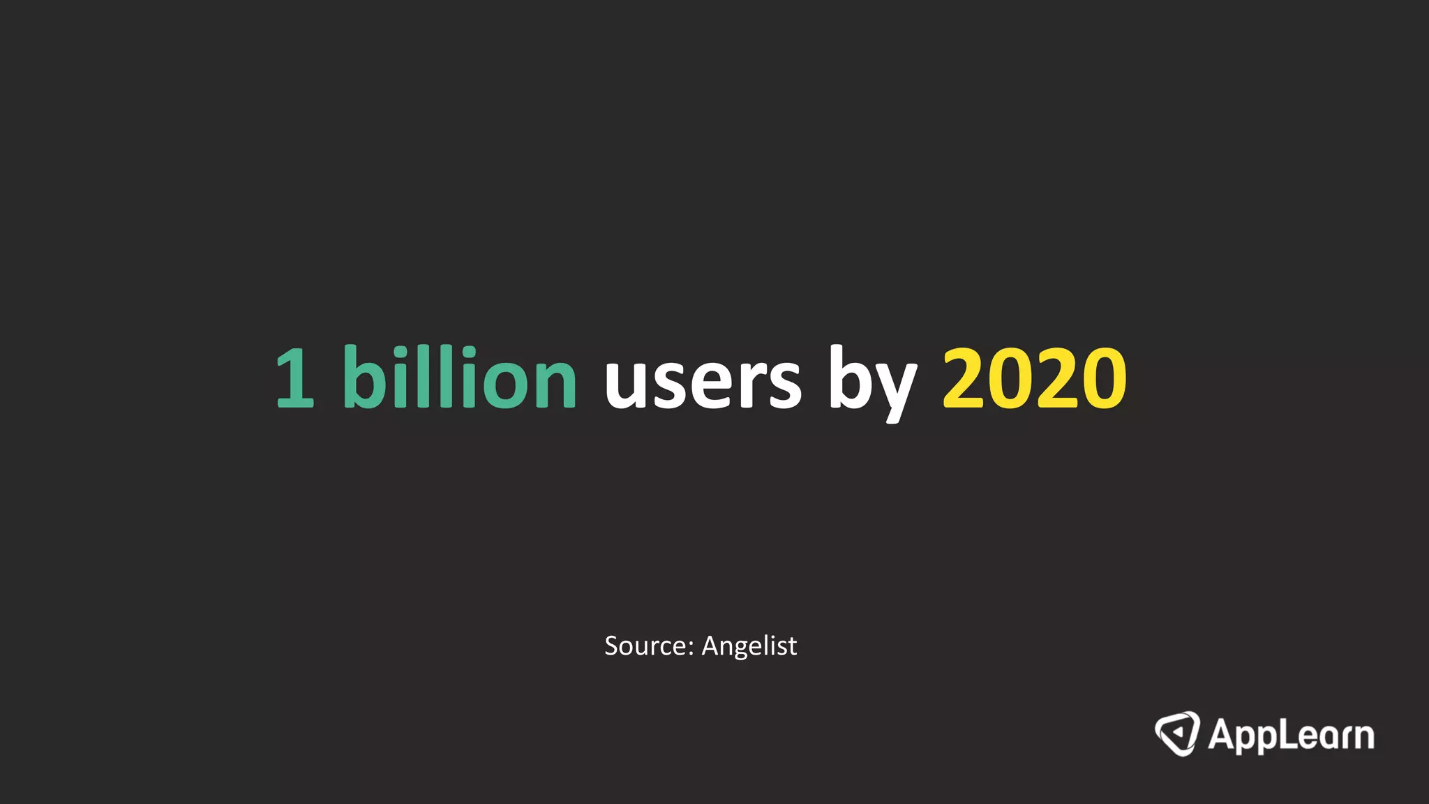 1 billion users by 2020
Source: Angelist
 