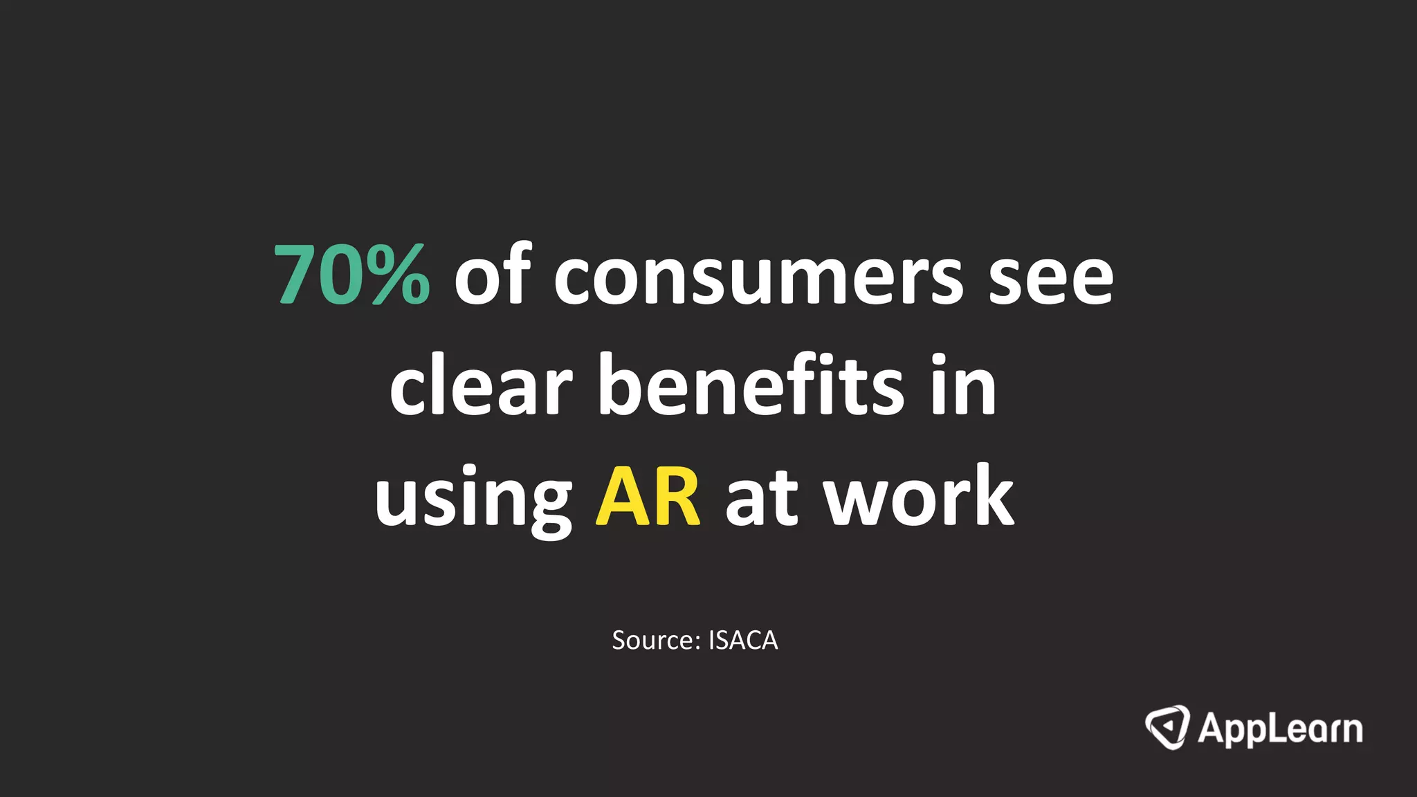 70% of consumers see
clear benefits in
using AR at work
Source: ISACA
 