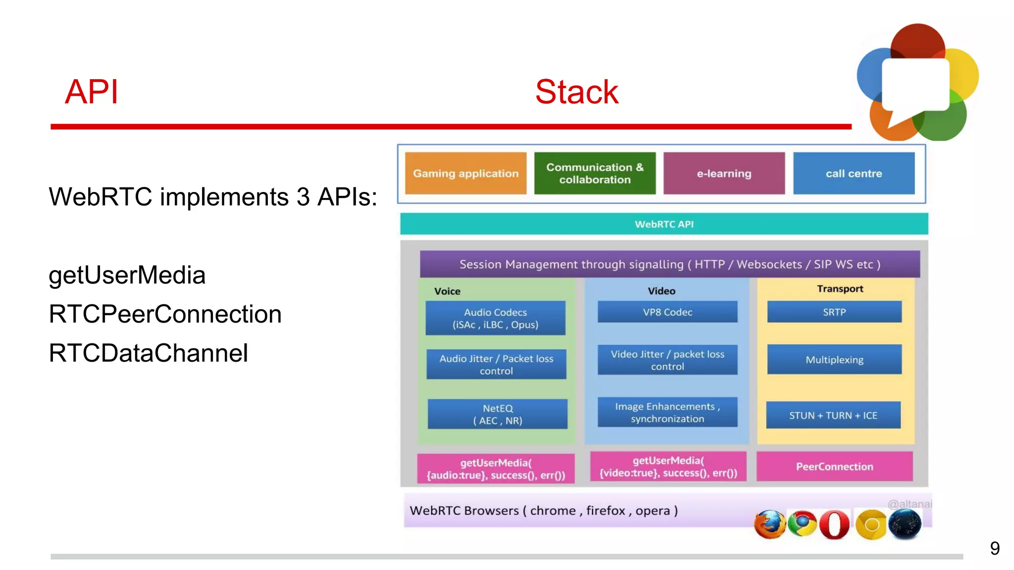 WebRTC implements 3 APIs:
getUserMedia
RTCPeerConnection
RTCDataChannel
9
API Stack
 