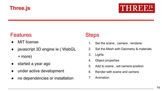 Features
● MIT license
● javascript 3D engine ie ( WebGL
+ more)
● started a year ago
● under active development
● no dependencies or installation
19
1. Set the scene , camera , renderer
2. Set the Mesh with Geometry & materials
3. Lights
4. Object properties
5. Add to scene , set camera position
6. Render with scene and camera
7. Animation
Steps
Three.js
 