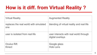 How is it diff. from Virtual Reality ?
Virtual Reality Augmented Reality
replaces the real world with simulated
one
blending of virtual reality and real life
user is isolated from real life user interacts with real world through
digital overlays
Oculus Rift
Kinect
Google glass
Holo Lens
4
 