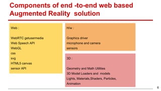 Web :
WebRTC getusermedia
Web Speech API
WebGL
css
svg
HTML5 canvas
sensor API
Components of end -to-end web based
Augmented Reality solution
6
H/w :
Graphics driver
microphone and camera
sensors
3D :
Geometry and Math Utilities
3D Model Loaders and models
Lights, Materials,Shaders, Particles,
Animation
 