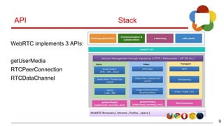 WebRTC implements 3 APIs:
getUserMedia
RTCPeerConnection
RTCDataChannel
9
API Stack
 