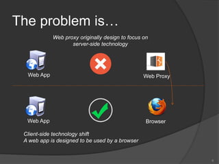 The problem is…
6
Web App Web Proxy
Web App Browser
Web proxy originally design to focus on
server-side technology
Client-side technology shift
A web app is designed to be used by a browser
 