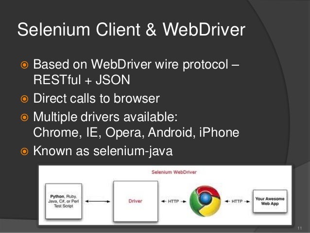 Choosing A Programming Language To Build Selenium Test Automation Suite
