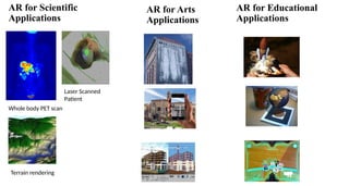 AR for Scientific
Applications
Whole body PET scan
Laser Scanned
Patient
Terrain rendering
AR for Educational
Applications
AR for Arts
Applications
 