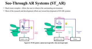 • Much more complex - Allow the user to observe the surrounding environment.
• Most of the research and development efforts are toward development of ST-AR systems
See-Through AR Systems (ST_AR)
 