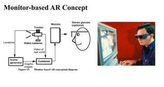 Monitor-based AR Concept
 