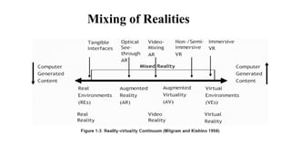 Mixing of Realities
 