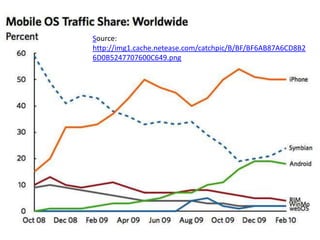 Source:
http://img1.cache.netease.com/catchpic/B/BF/BF6AB87A6CD8B2
6D0B5247707600C649.png
 