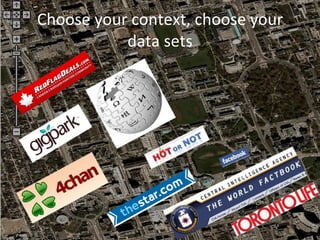 Choose your context, choose your data sets 