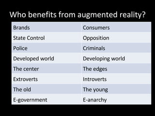 Who benefits from augmented reality? Brands Consumers State Control Opposition Police Criminals Developed world Developing world The center The edges Extroverts  Introverts The old The young E-government E-anarchy 