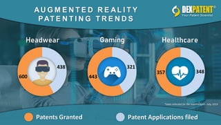 Augmented Reality Patent Trends - DexPatent