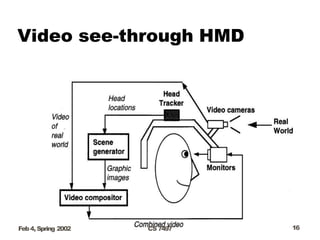 Video see-through HMD
16
Feb4, Spring 2002 CS 7497
 