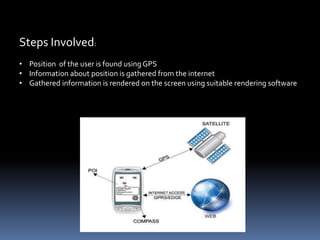 Steps Involved:
• Position of the user is found usingGPS
• Information about position is gathered from the internet
• Gathered information is rendered on the screen using suitable rendering software
 