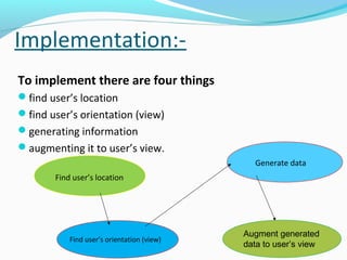 Implementation:To implement there are four things
find user’s location
find user’s orientation (view)
generating inform...