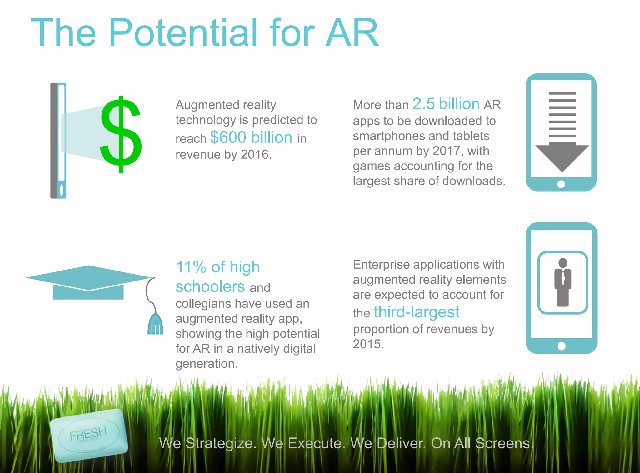 4
We Strategize. We Execute. We Deliver. On All Screens.
More than 2.5 billion AR
apps to be downloaded to
smartphones and tablets
per annum by 2017, with
games accounting for the
largest share of downloads.
The Potential for AR
Augmented reality
technology is predicted to
reach $600 billion in
revenue by 2016.
Enterprise applications with
augmented reality elements
are expected to account for
the third-largest
proportion of revenues by
2015.
11% of high
schoolers and
collegians have used an
augmented reality app,
showing the high potential
for AR in a natively digital
generation.
$
 