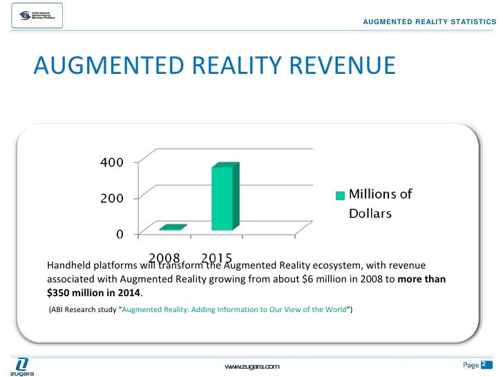 Augmented Reality Statistics 2009