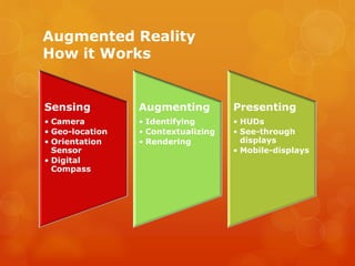 Augmented reality the evolution of human computer interaction | PDF