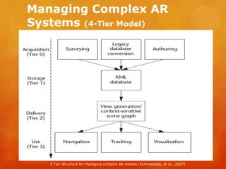 Augmented reality the evolution of human computer interaction | PDF