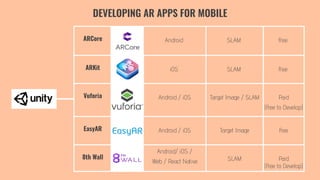 ARCore Android SLAM Free
ARKit iOS SLAM Free
Vuforia Android / iOS Target Image / SLAM Paid
(Free to Develop)
EasyAR Android / iOS Target Image Free
8th Wall
Android/ iOS /
Web / React Native SLAM Paid
(Free to Develop)
DEVELOPING AR APPS FOR MOBILE
 