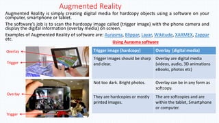 Augmented Reality
Augmented Reality is simply creating digital media for hardcopy objects using a software on your
computer, smartphone or tablet.
The software’s job is to scan the hardcopy image called (trigger image) with the phone camera and
display the digital information (overlay media) on screen.
Examples of Augmented Reality of software are: Aurasma, Blippar, Layar, Wikitude, XARMEX, Zappar
etc.
Trigger image (hardcopy) Overlay (digital media)
Trigger Images should be sharp
and clear.
Overlay are digital media
(videos, audio, 3D animations
eBooks, photos etc)
Not too dark. Bright photos. Overlay can be in any form as
softcopy.
They are hardcopies or mostly
printed images.
The are softcopies and are
within the tablet, Smartphone
or computer.
Using Aurasma software
Trigger
Overlay
Trigger
Overlay
 