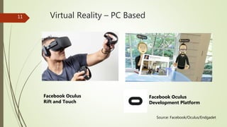 Virtual Reality – PC Based
Source: Facebook/Oculus/Endgadet
Facebook Oculus
Development Platform
Facebook Oculus
Rift and ...