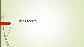 The Process34
 