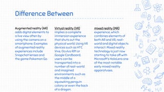 Difference Between
Augmented reality (AR)
adds digital elements to
a live view often by
using the camera on a
smartphone. Examples
of augmented reality
experiences include
Snapchat lenses and
the game Pokemon Go.
Virtual reality (VR)
implies a complete
immersion experience
that shuts out the
physical world. Using VR
devices such as HTC
Vive, Oculus Rift or
Google Cardboard,
users can be
transported into a
number of real-world
and imagined
environments such as
the middle of a
squawking penguin
colony or even the back
of a dragon.
mixed reality (MR)
experience, which
combines elements of
both AR and VR, real-
world and digital objects
interact. Mixed reality
technology is just now
starting to take off with
Microsoft’s HoloLens one
of the most notable
early mixed reality
apparatuses.
 