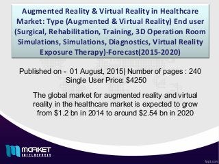 Augmented Reality & Virtual Reality in Healthcare
Market: Type (Augmented & Virtual Reality) End user
(Surgical, Rehabilitation, Training, 3D Operation Room
Simulations, Simulations, Diagnostics, Virtual Reality
Exposure Therapy)-Forecast(2015-2020)
The global market for augmented reality and virtual
reality in the healthcare market is expected to grow
from $1.2 bn in 2014 to around $2.54 bn in 2020
Published on - 01 August, 2015| Number of pages : 240
Single User Price: $4250
 