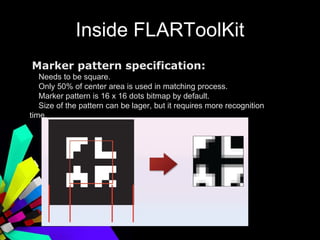 Inside FLARToolKit Marker pattern specification: Needs to be square. Only 50% of center area is used in matching process. ...