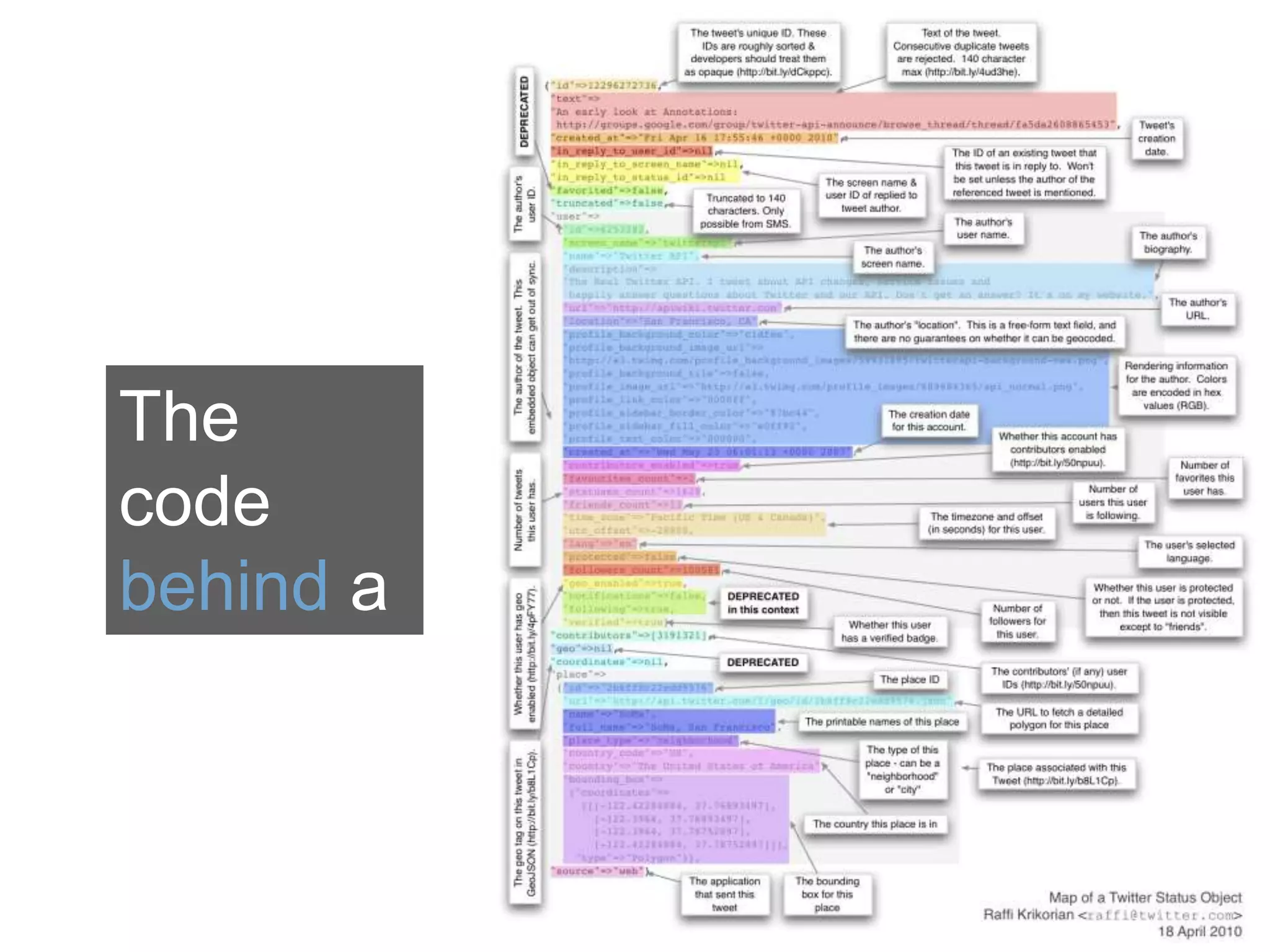 The code behind a tweet