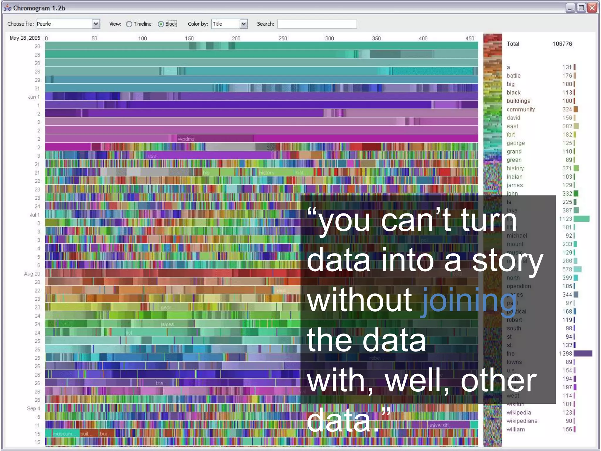 “you can’t turn data into a story without joining the data with, well, other data.”